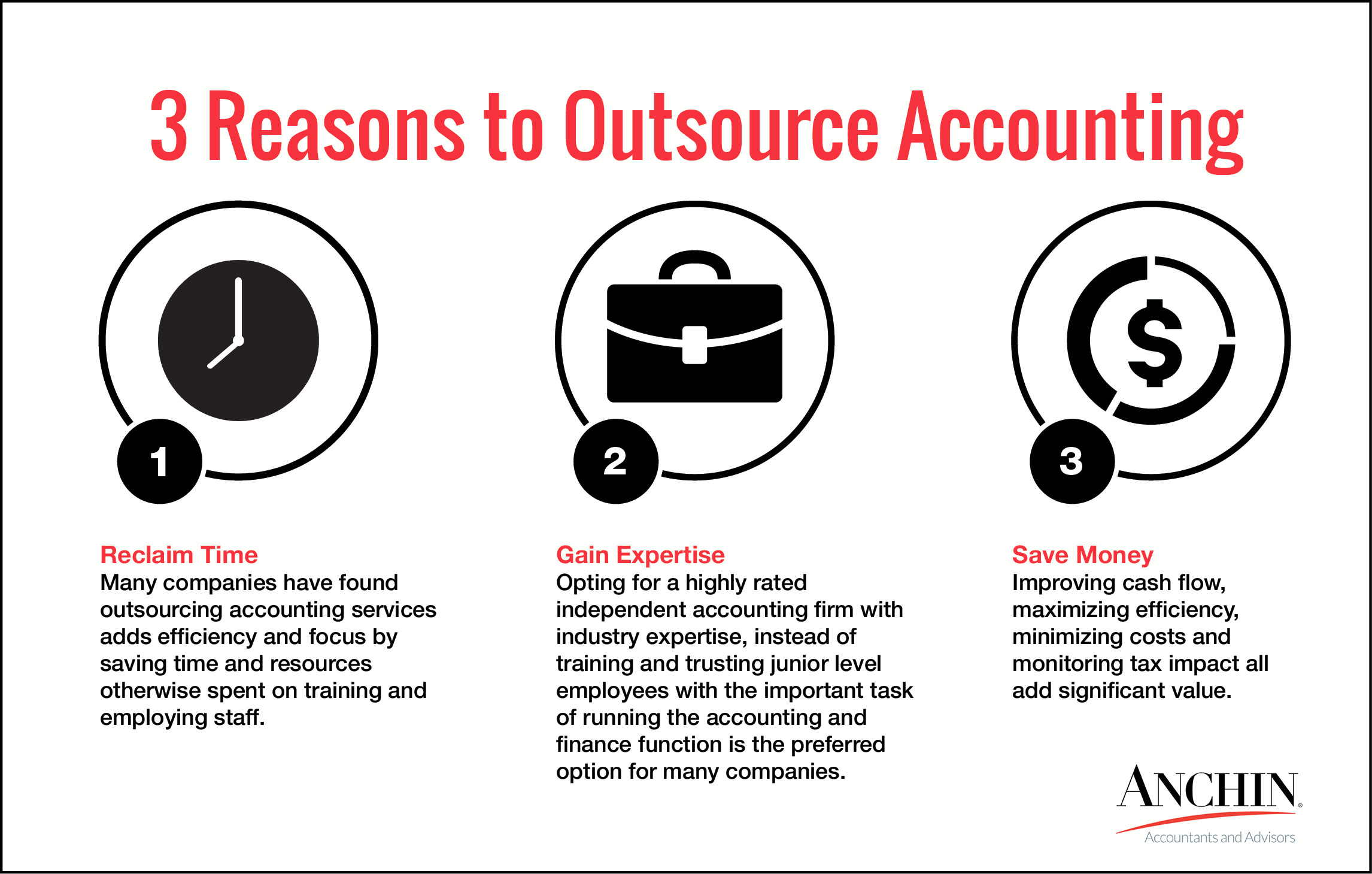 Outsourced Accounting Services, Bookkeeping & More from CPAs in NYC